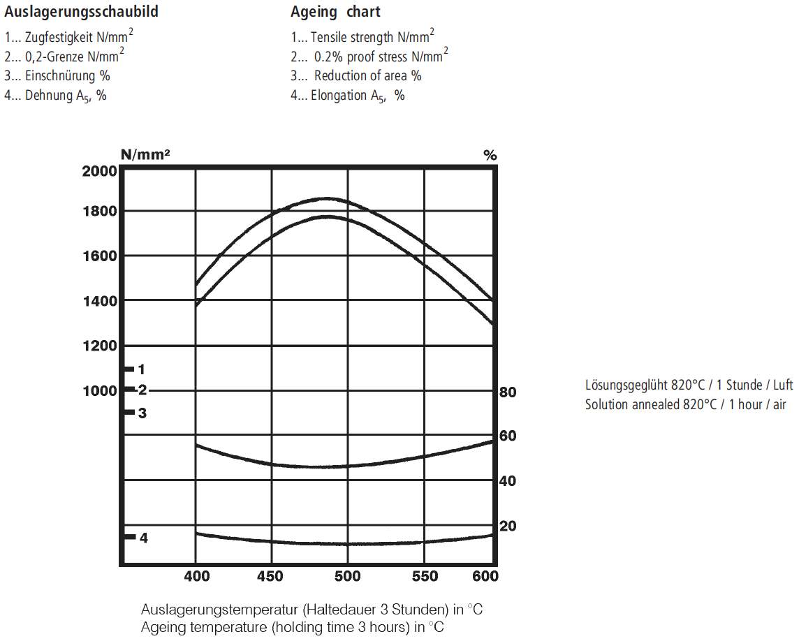 V723VMR_Diagramm.png